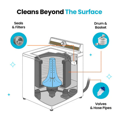 🔥Last Day Buy 1 Get 1 Free $14.99 Each🔥Washing Machine Cleaner Pro